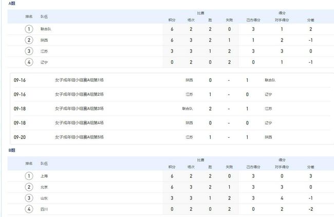 西班牙当地时间12月9日，2023-24赛季西甲联赛第16轮，皇马客场1-1战平贝蒂斯，安切洛蒂在赛后接受采访时表示：贝蒂斯队今天打入极精彩的一球，平局的结果是合理的。